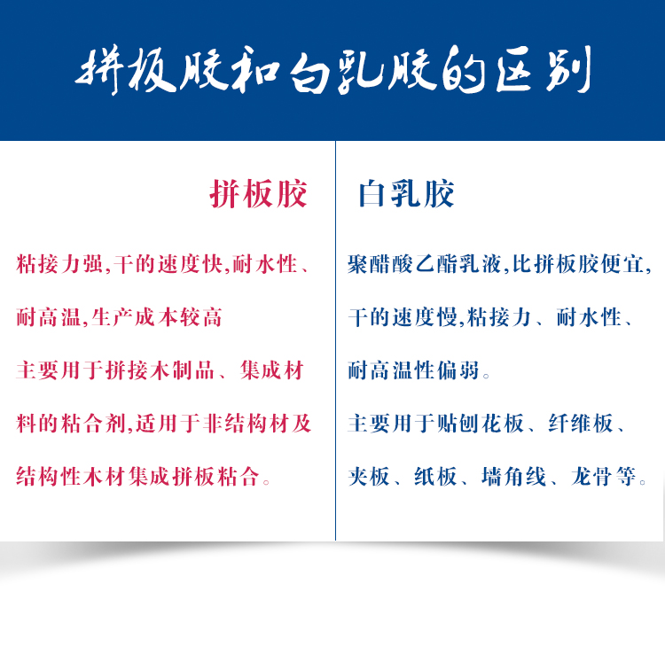 高强度木工胶水